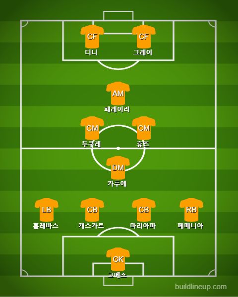 Watford Starting vs Wolverhampton