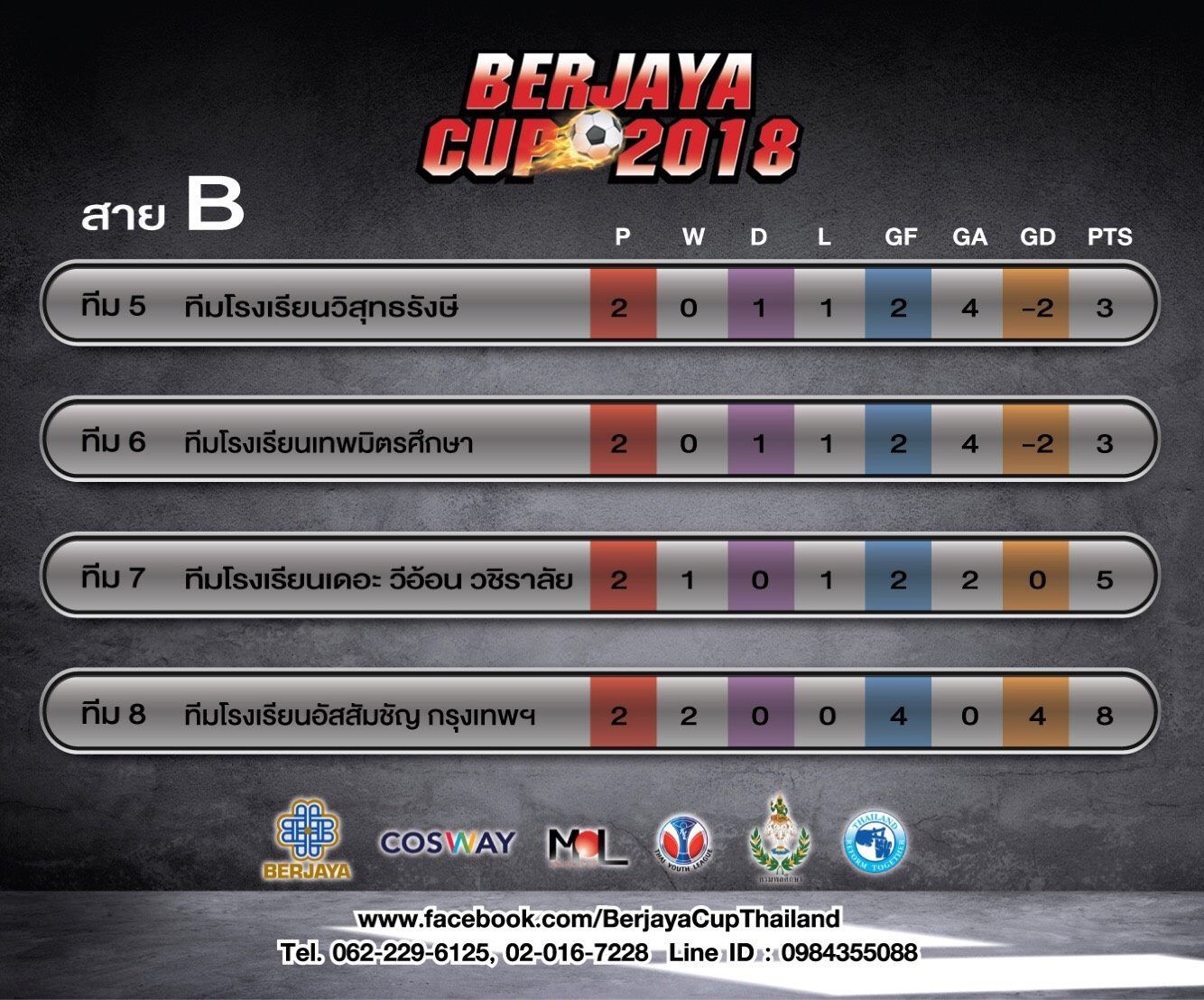 เบอร์จายา คัพ 2018