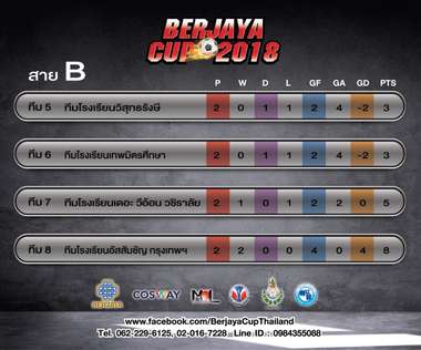 เบอร์จายา คัพ 2018