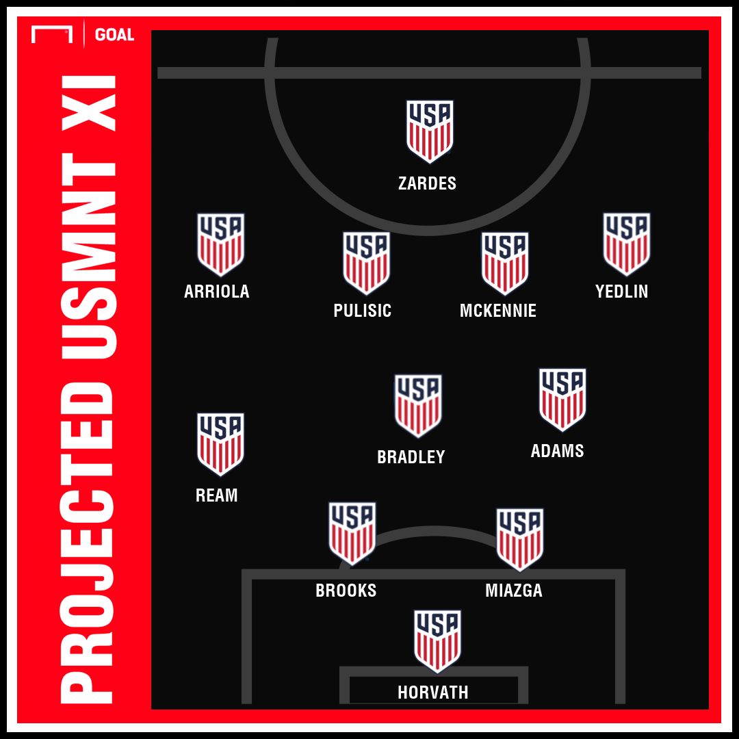 GFX Projected USMNT XI 03182019