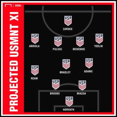 GFX Projected USMNT XI 03182019
