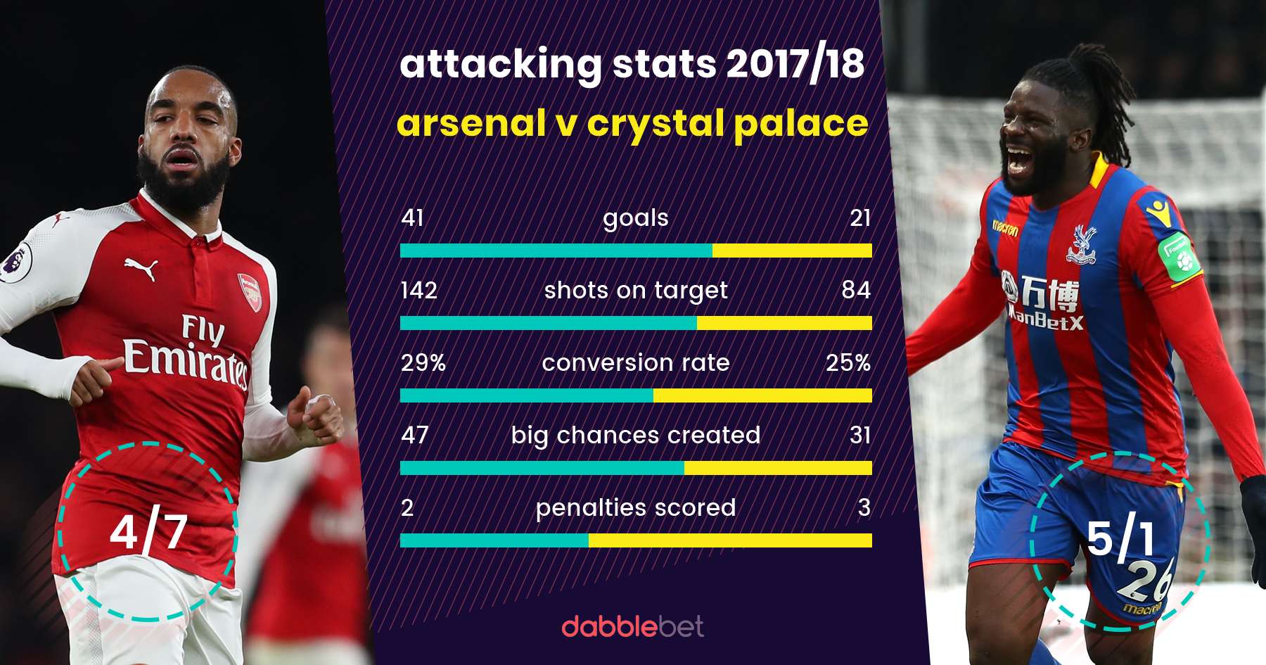 Arsenal Crystal Palace graphic
