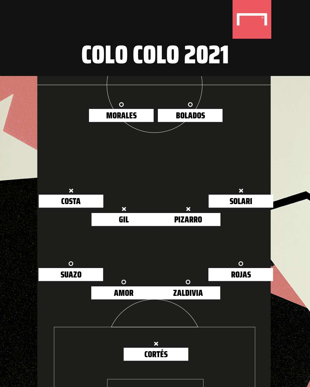 Colo Colo 2021
