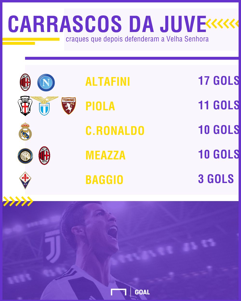 GFX carrascos Juventus