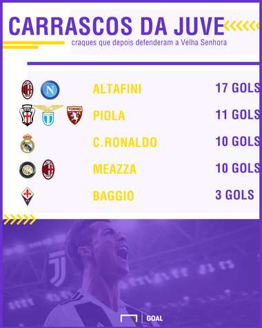 GFX carrascos Juventus