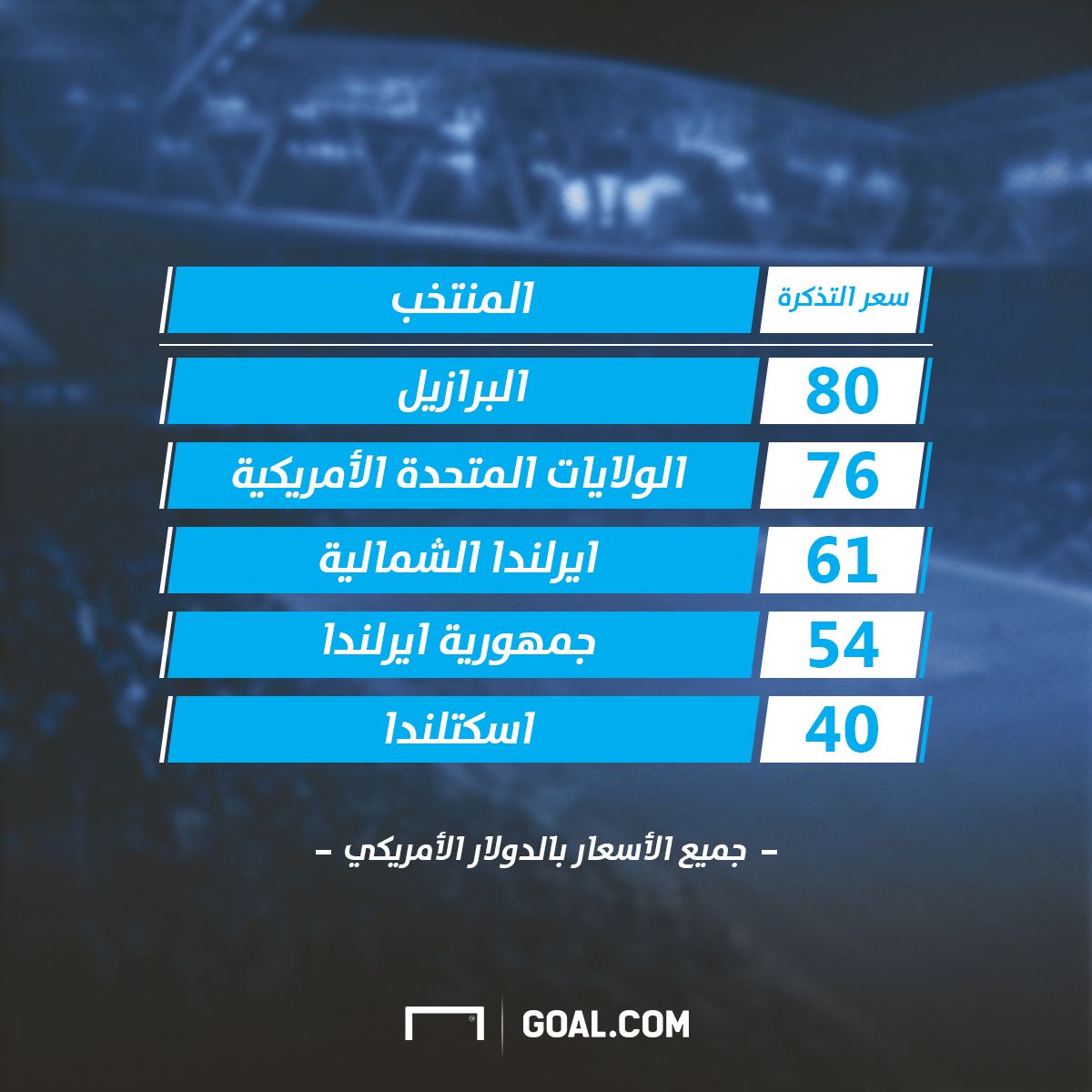 world cup qualifiers tickets