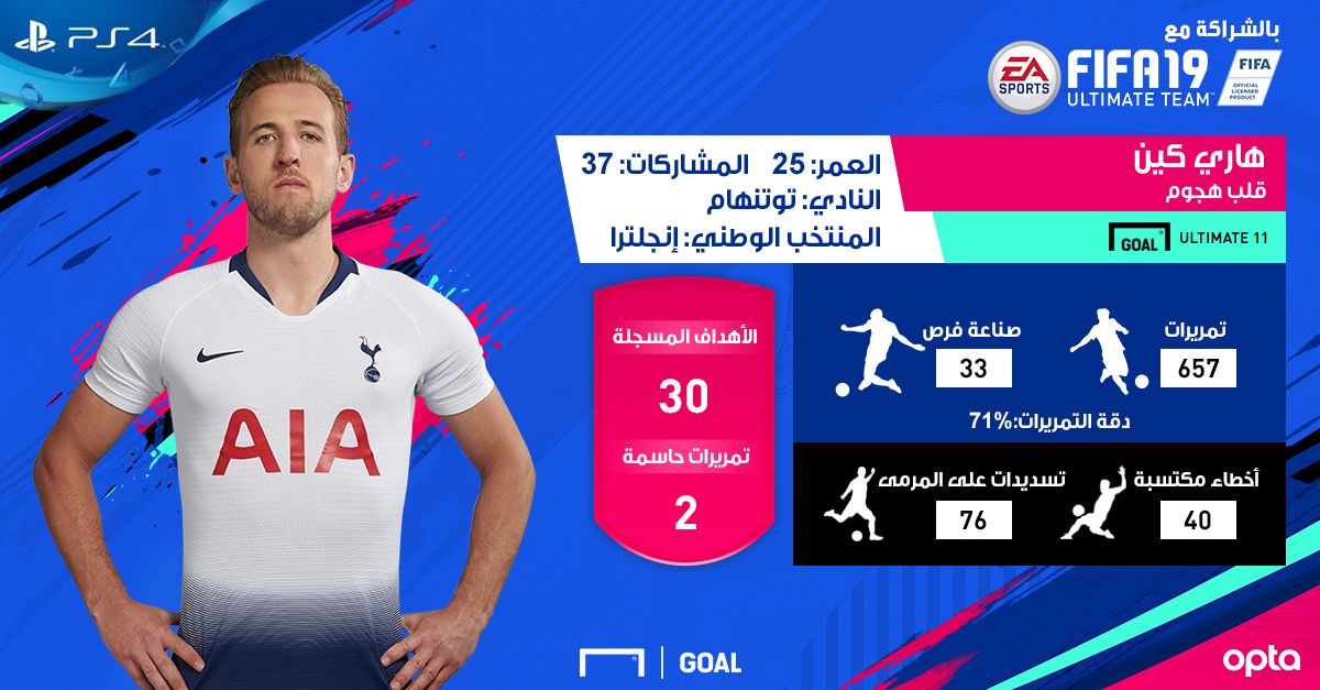 Harry kane FUT19 AR