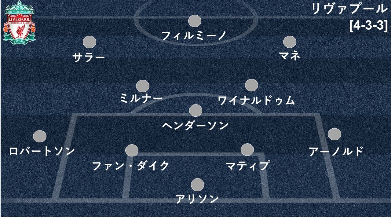 リヴァプールスタメン決定