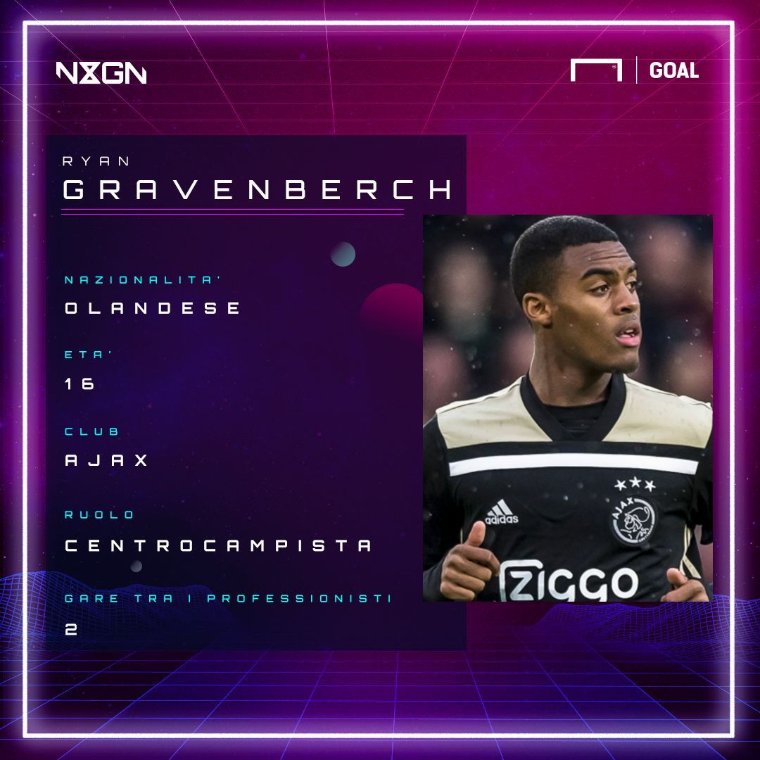 Ryan Gravenberch NxGn