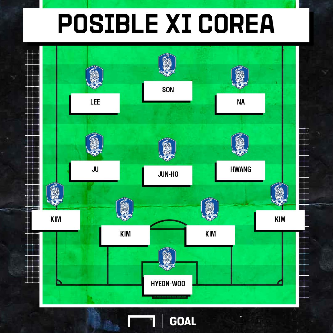 Alineación Corea del Sur