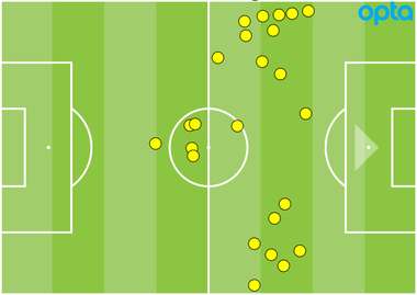 Juan Mata touches GFX