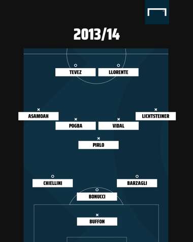 Juve XI 2014