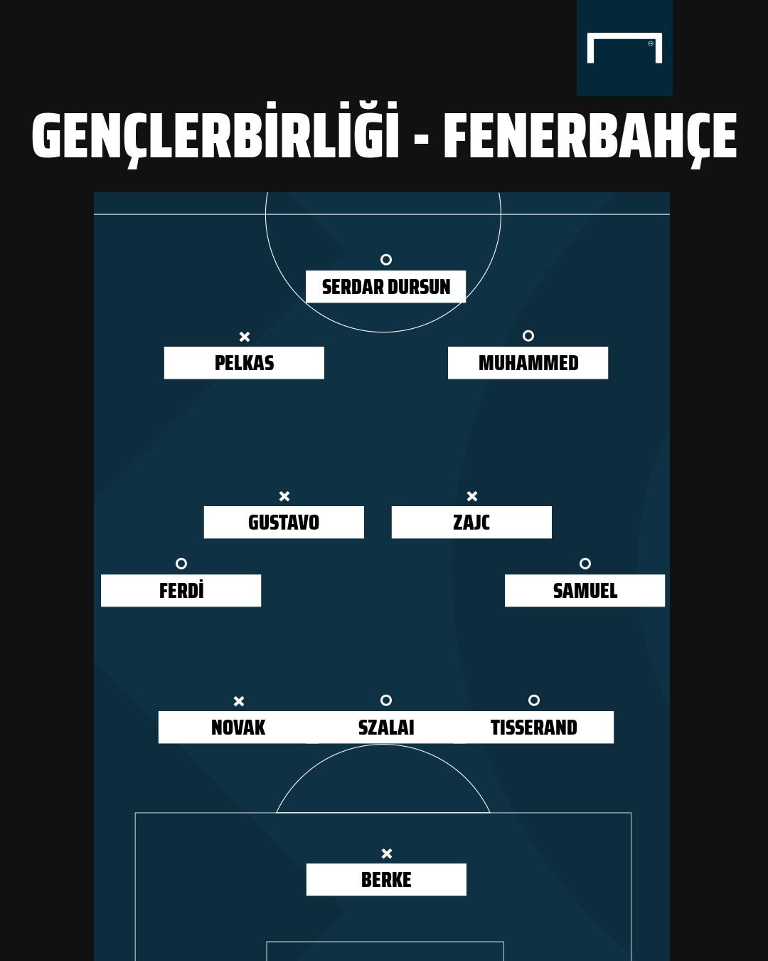 Genclerbirligi vs Fenerbahce
