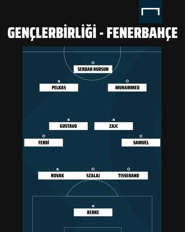 Genclerbirligi vs Fenerbahce