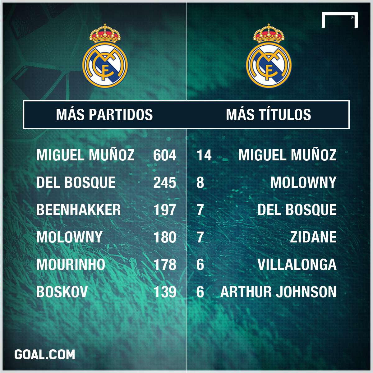 GFX Info Zidane stats after 100 games as Real Madrid coach