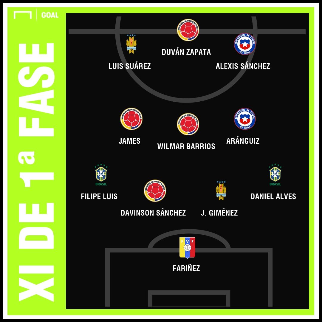 XI fase de grupos Copa America 2019 Goal