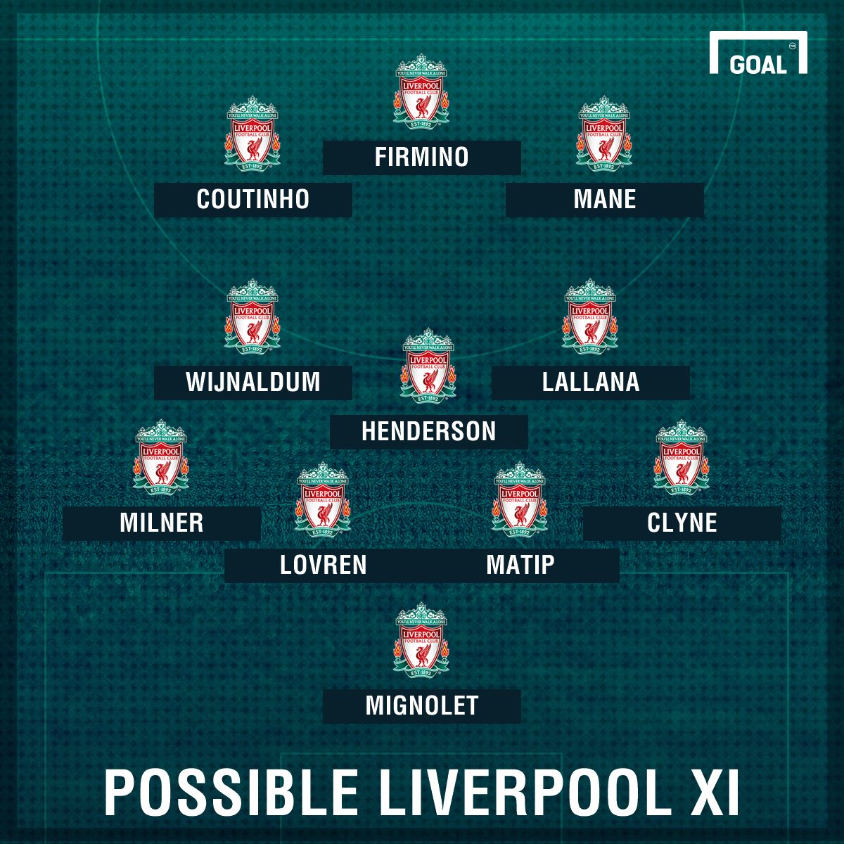 GFX Potential Liverpool XI v Hull City