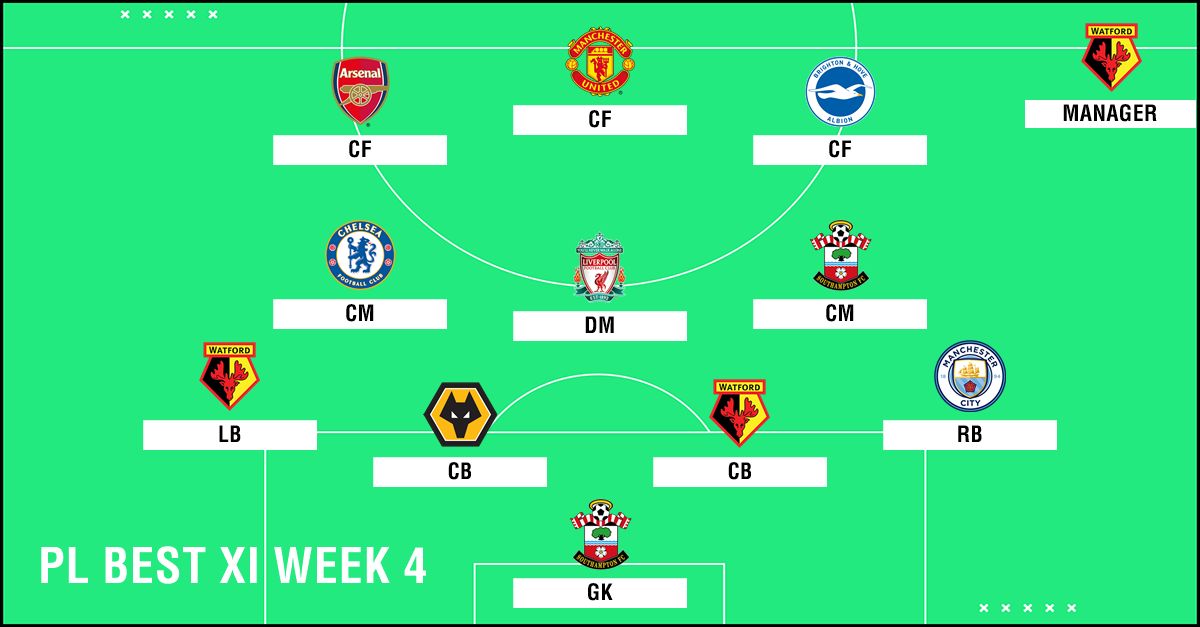 Best XI : ทีมยอดเยี่ยมพรีเมียร์ลีก 2018-2019 สัปดาห์ที่ 4