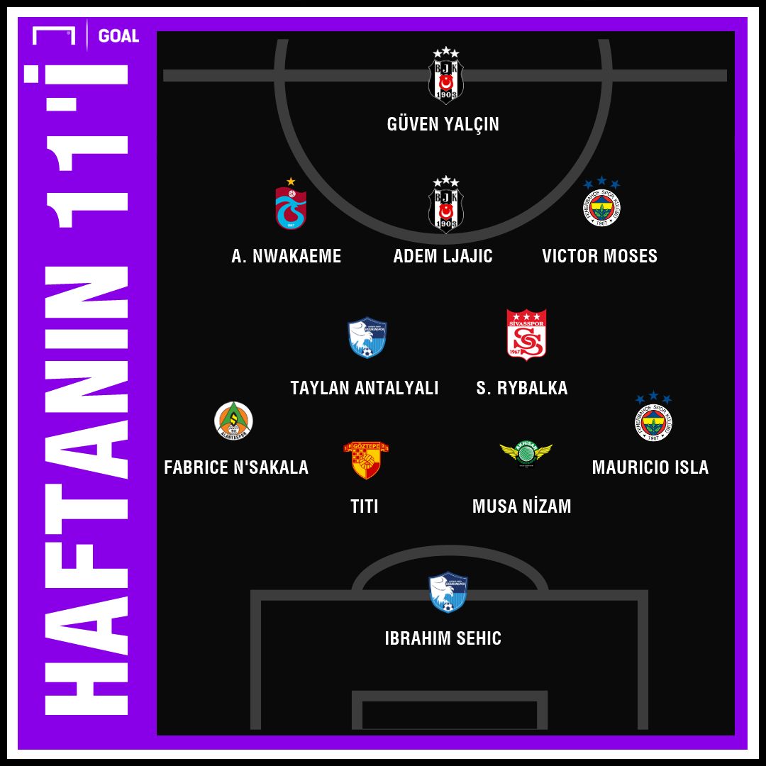 Süper Lig'de 34. haftanın en iyi 11'i
