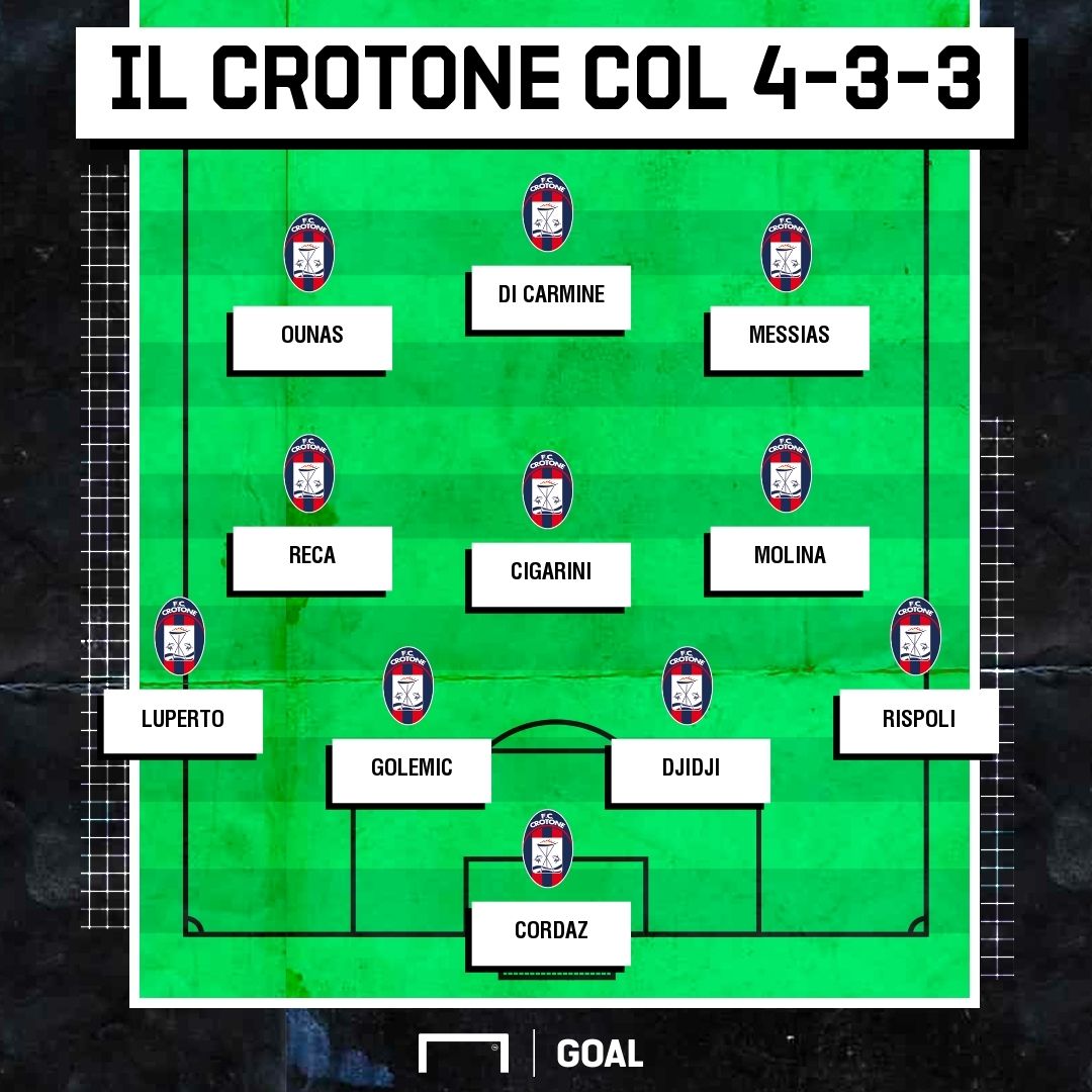 PS Crotone 4-3-3