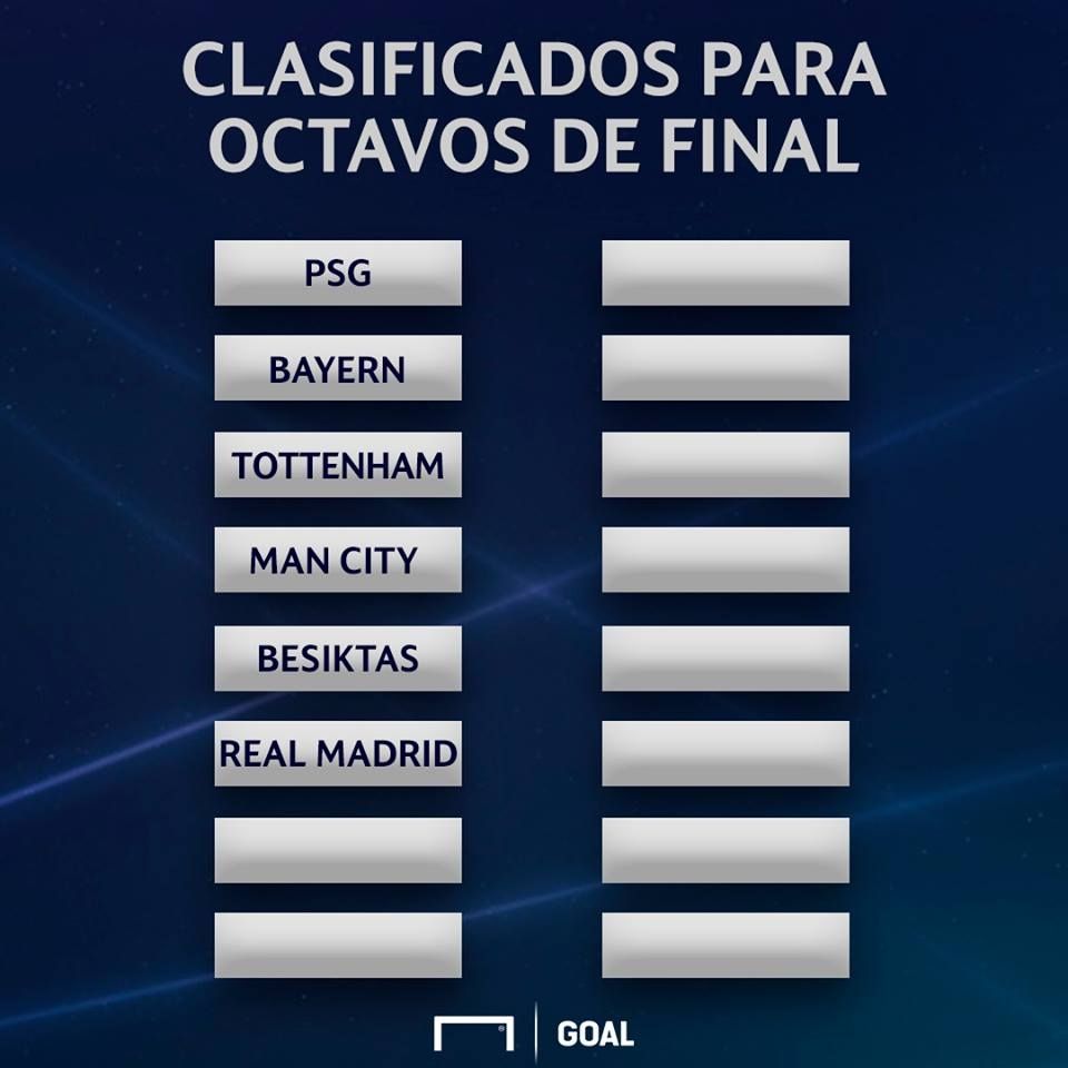 Clasificados Octavos de Final Champions League