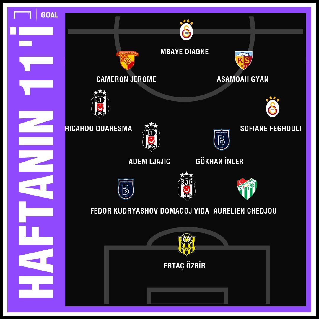 Süper Lig'de 32. haftanın en iyi 11'i