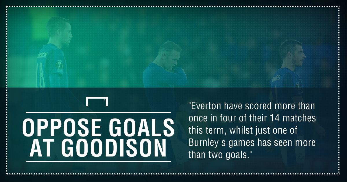Everton Burnley graphic