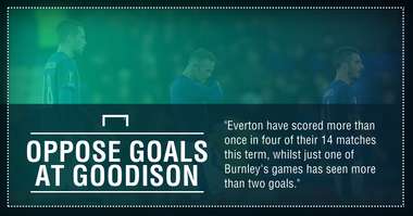 Everton Burnley graphic