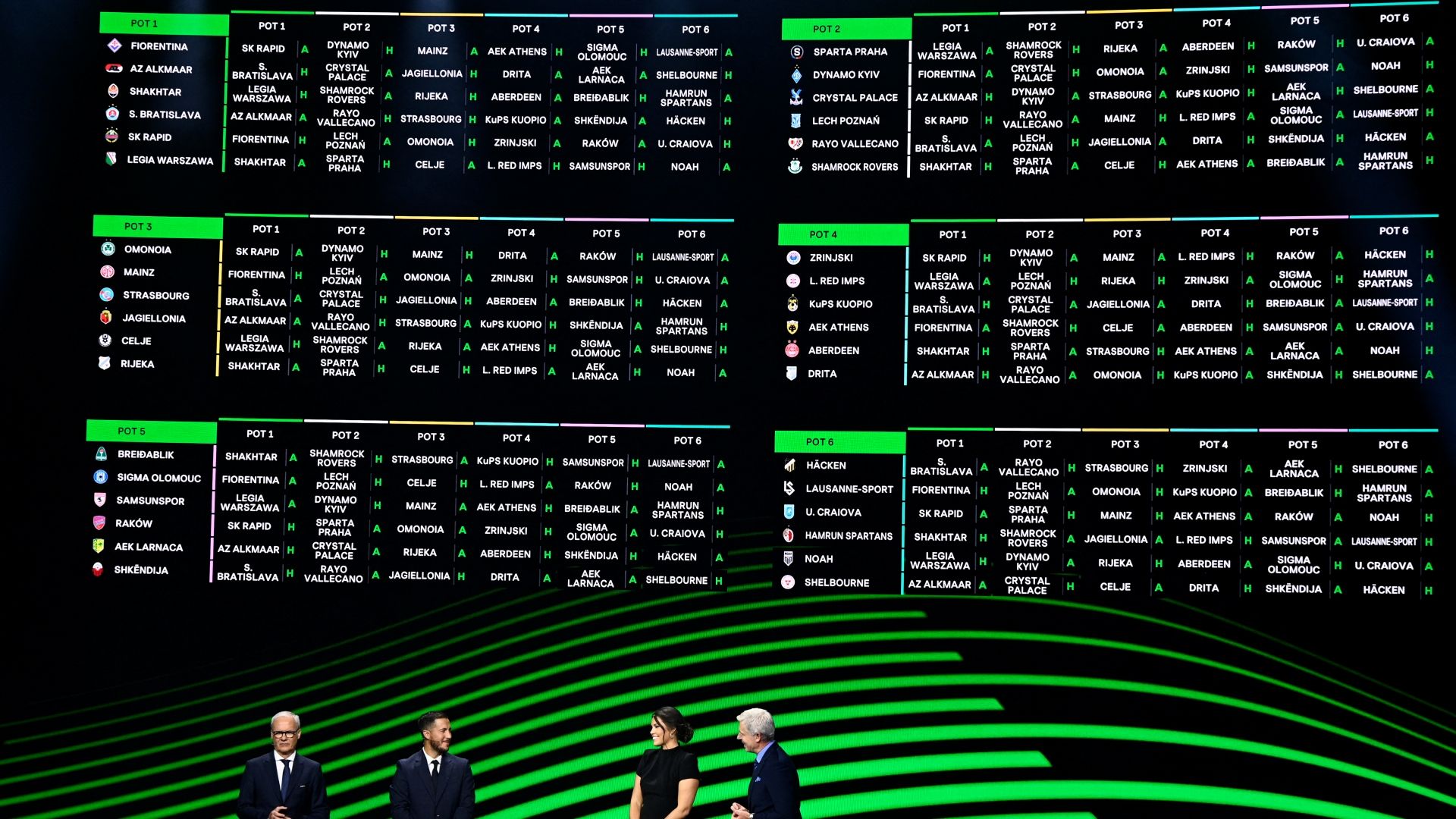 2025-2026 UEFA Conference League Draw