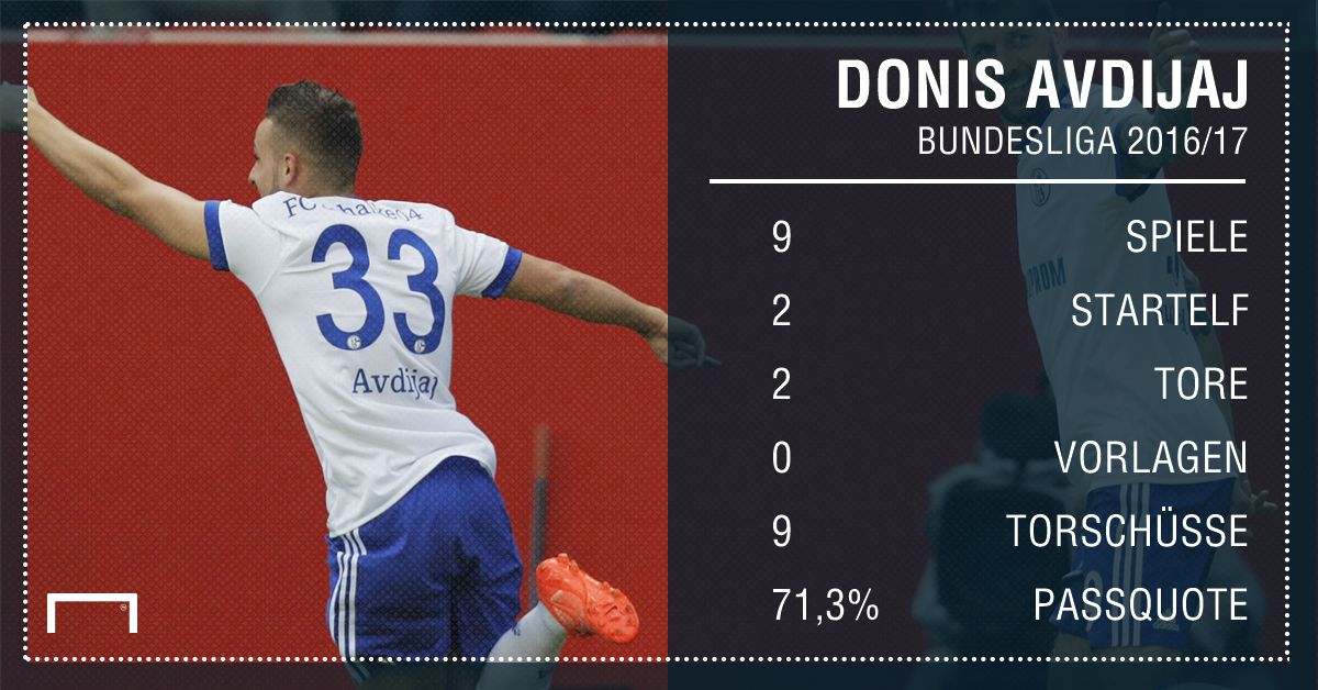 GFX Stats Donis Avdijaj