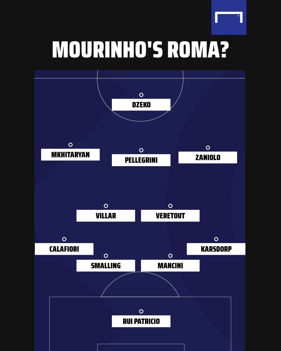 Jose Mourinho Roma XI GFX