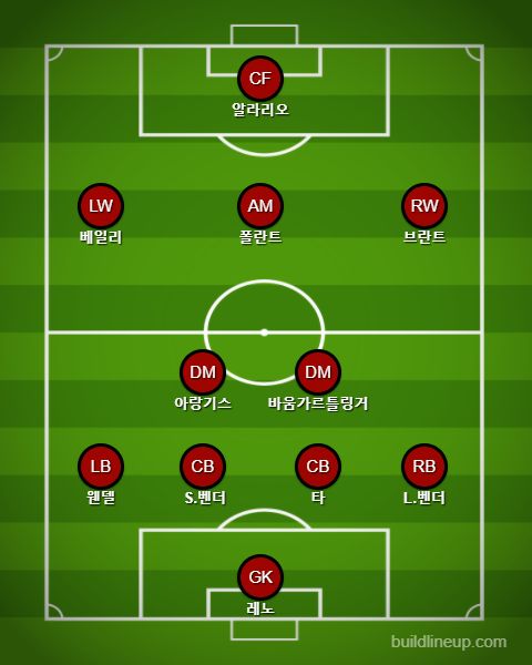 Leverkusen Starting vs Mainz