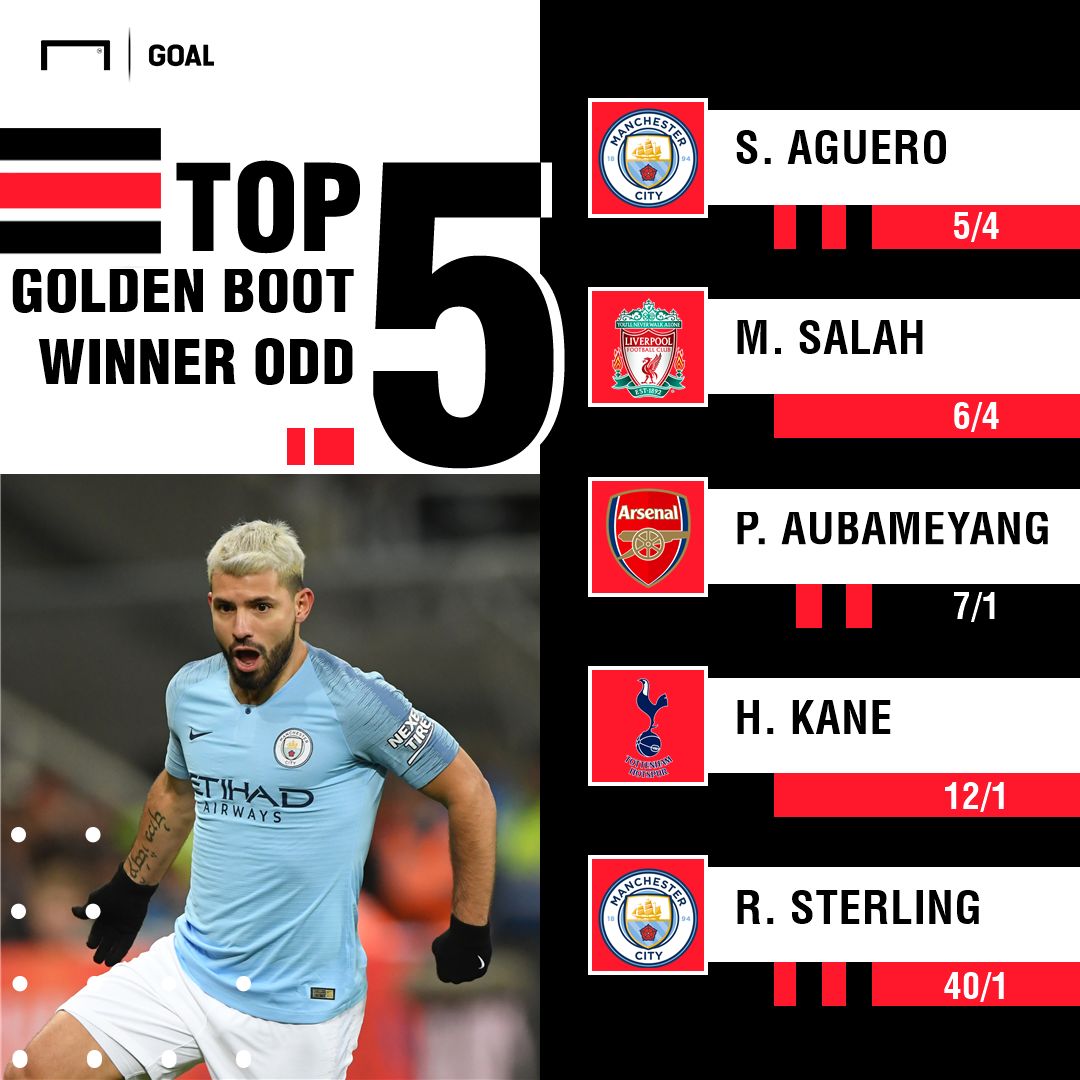 Top scorer odds graphic