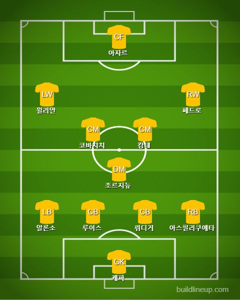 Chelsea Starting vs Brighton