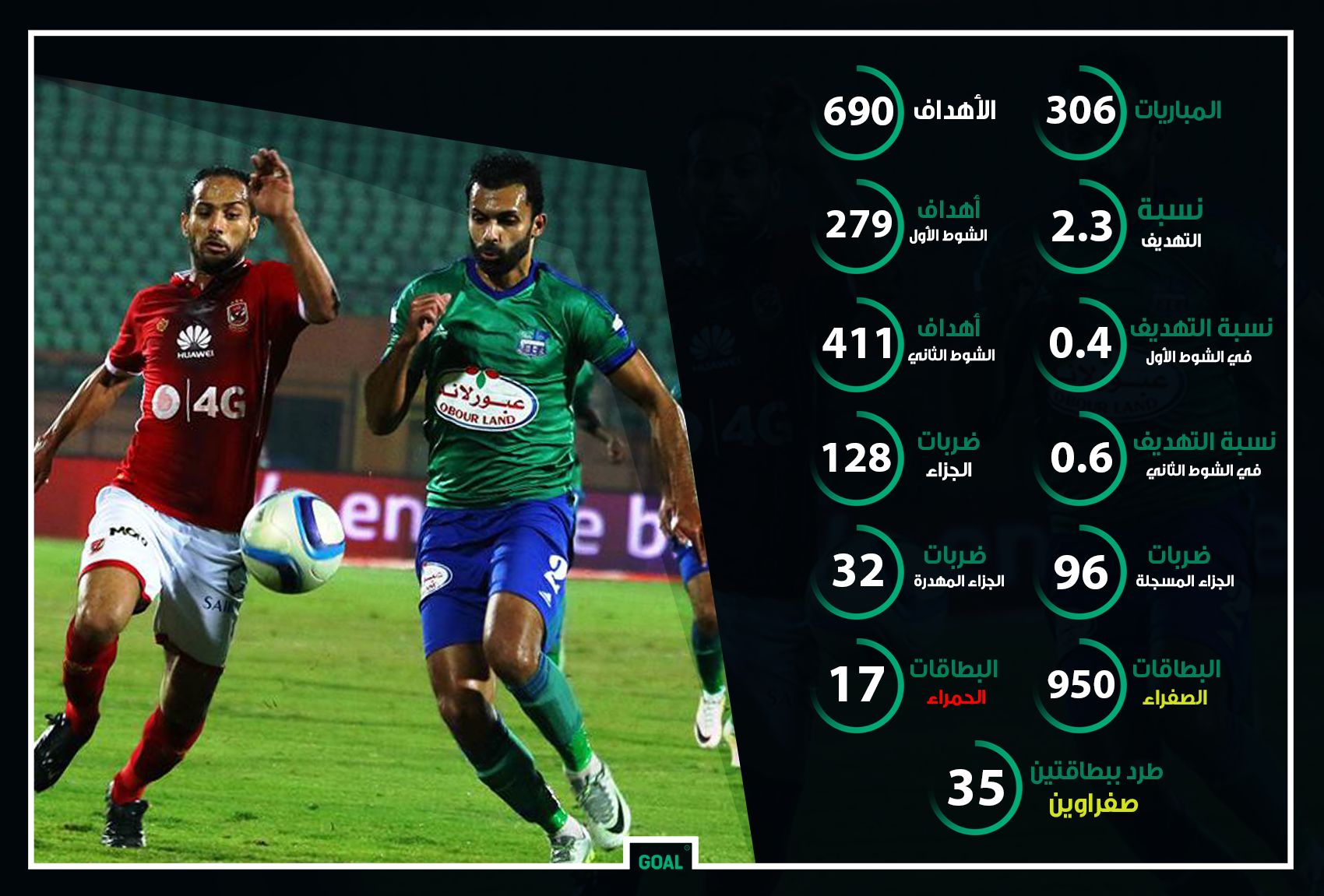 الدوري المصري 1