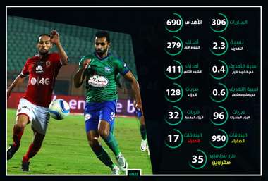 الدوري المصري 1
