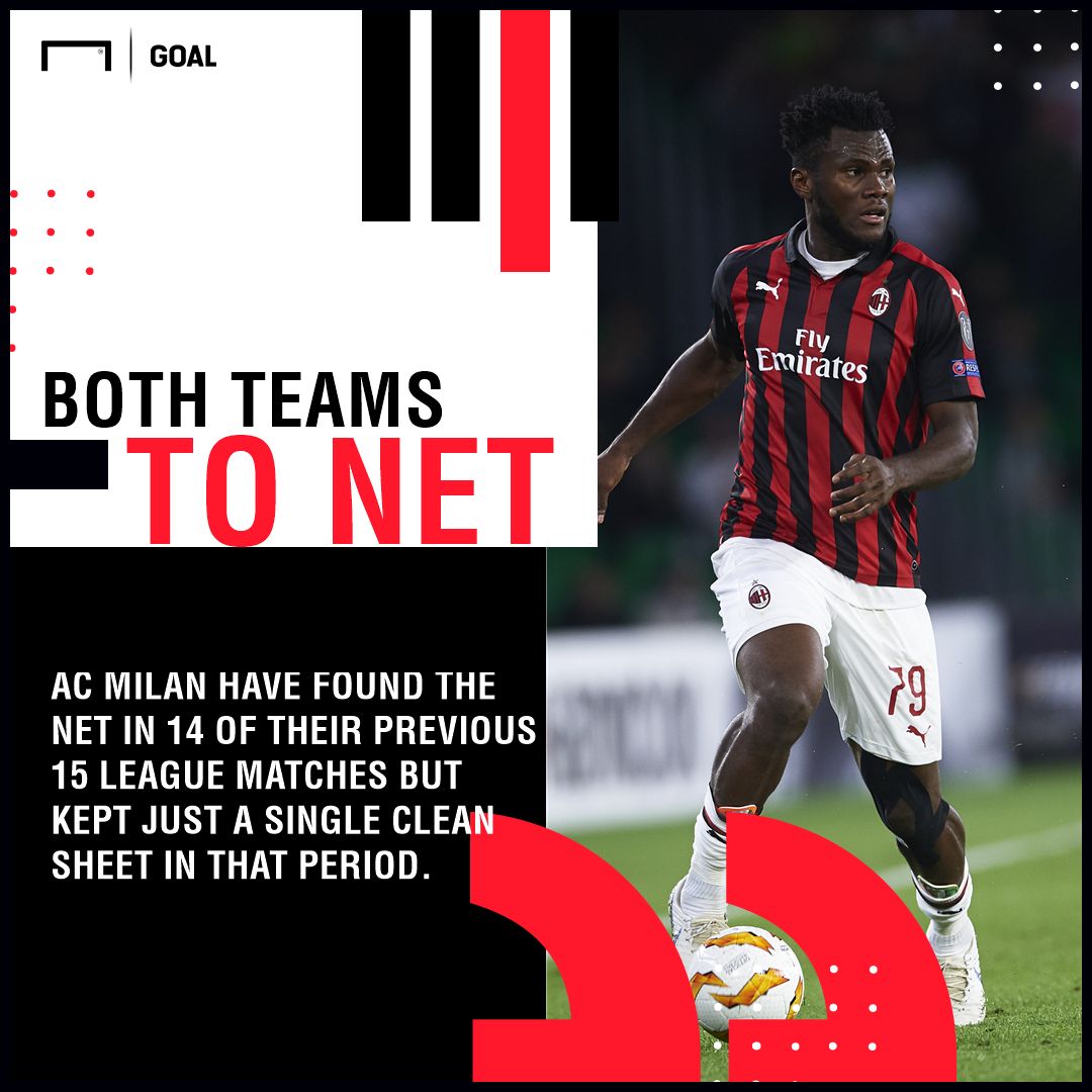 Milan Juventus graphic