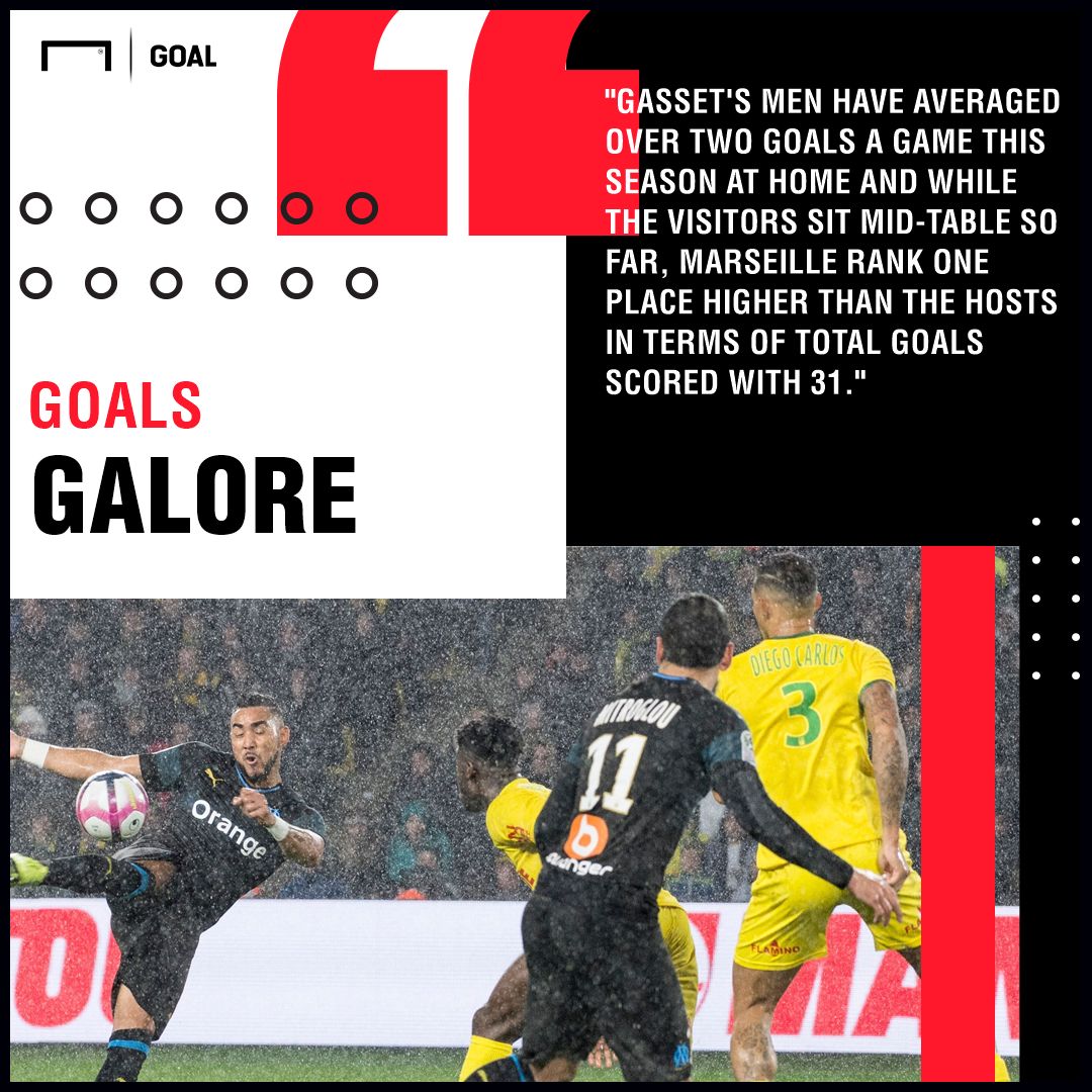 Saint-Etienne vs Marseille Betting Preview