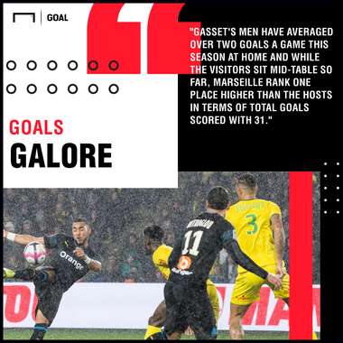 Saint-Etienne vs Marseille Betting Preview