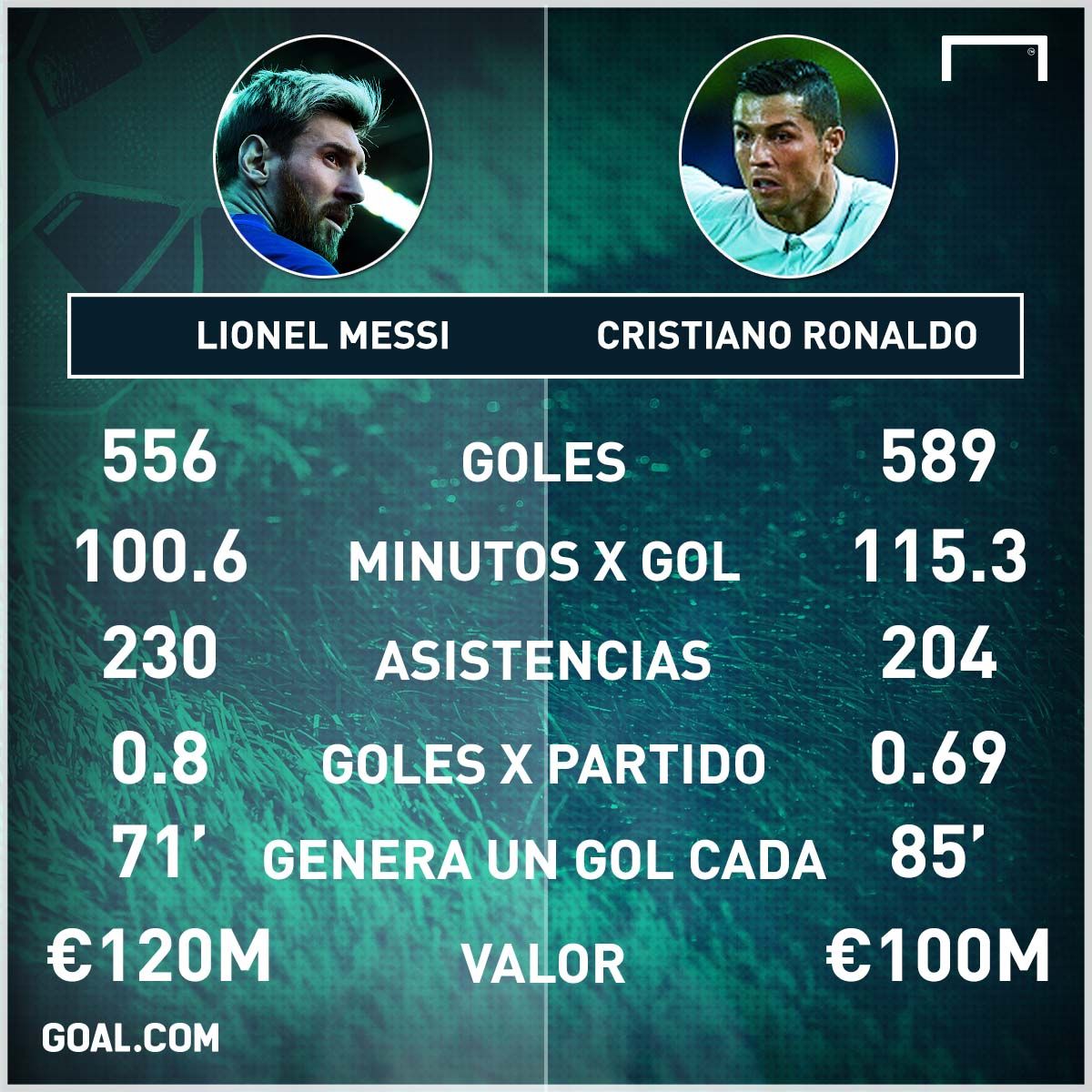 Lionel Messi Cristiano Ronaldo numeros stats PS 21042017