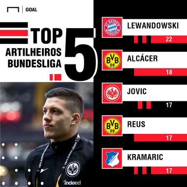 GFX Jovic artilharia Bundesliga 2018/19