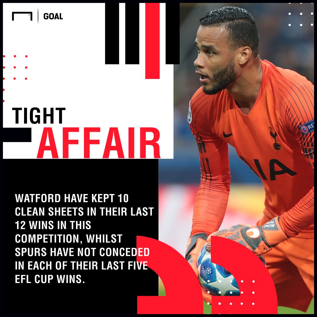 Spurs Watford EFL Cup graphic
