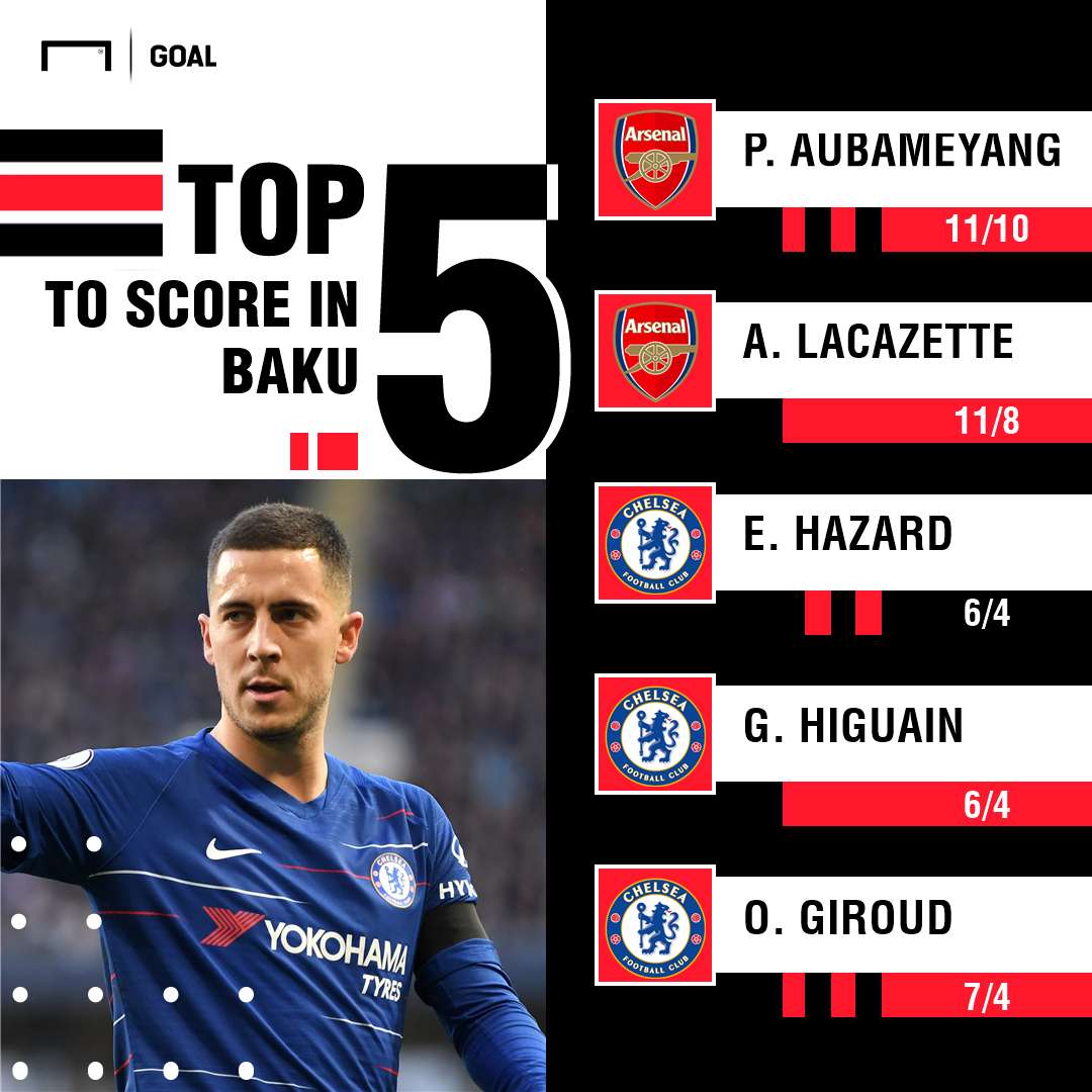 Chelsea Arsenal Europa League final scorers graphic