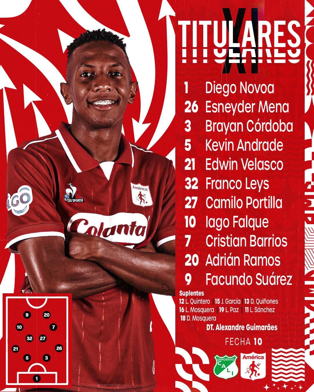 Nómina América Cali Liga BetPlay 2023 I