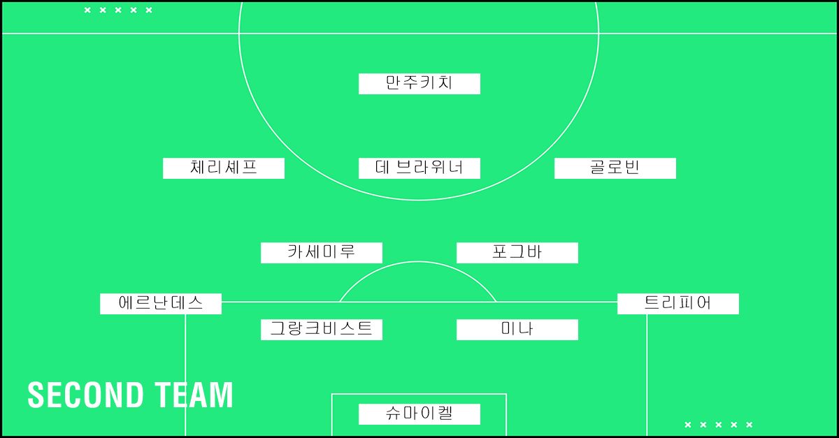 World Cup Second Team