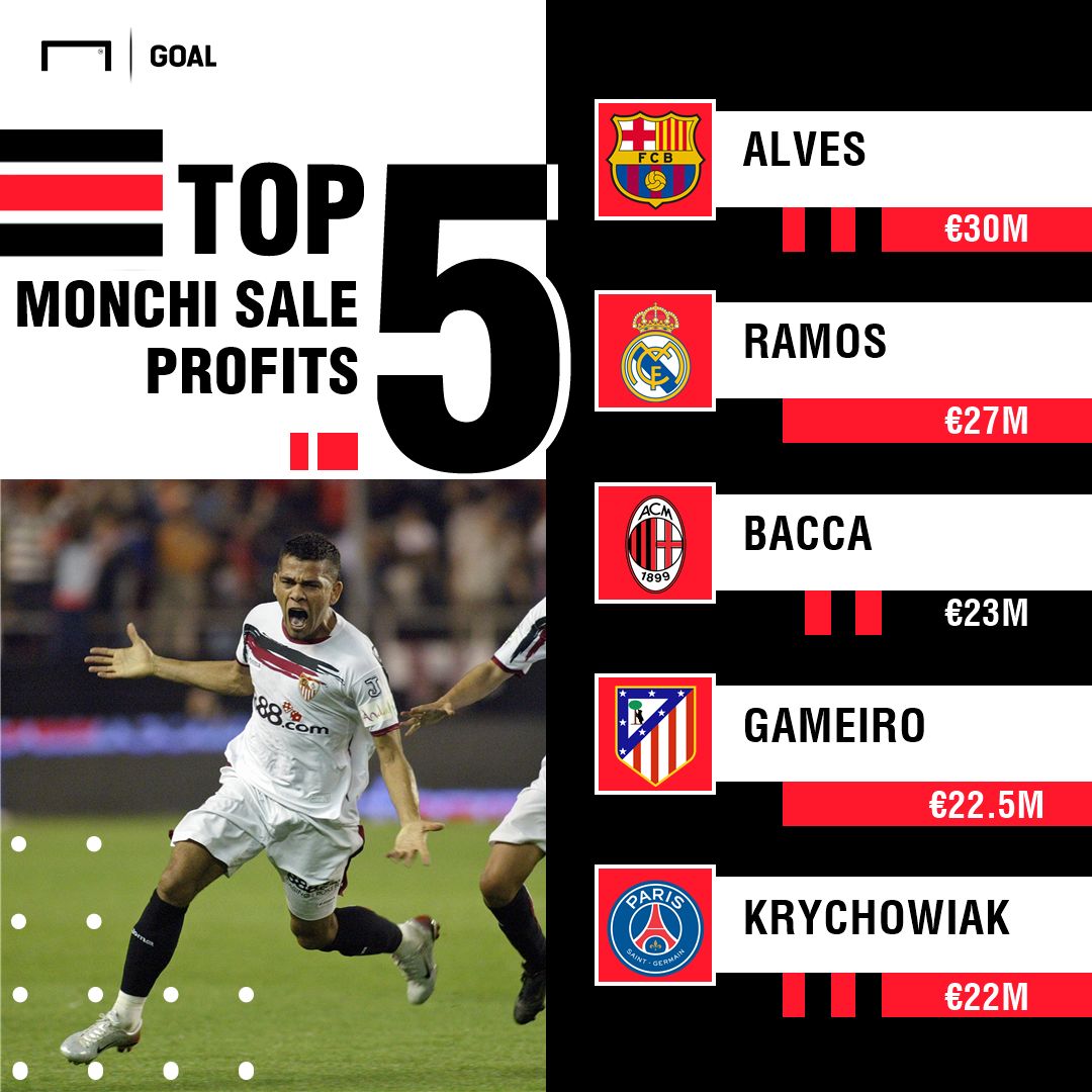 Monchi best sales PS