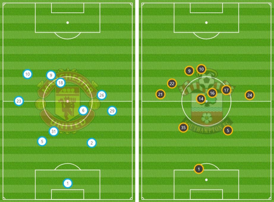 Manchester United vs Southampton Average Positions