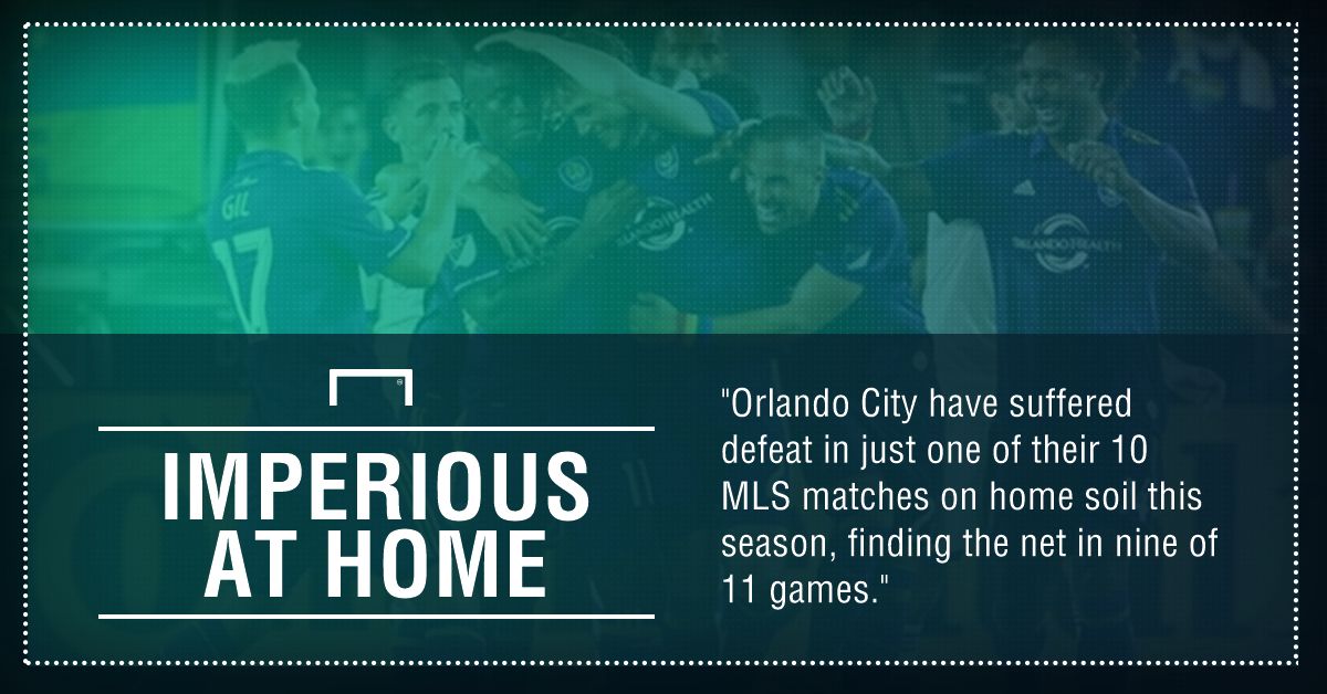 GFX Orlando City Toronto FC betting