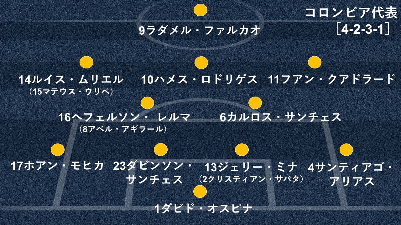 2018-06-19-columbia-formation