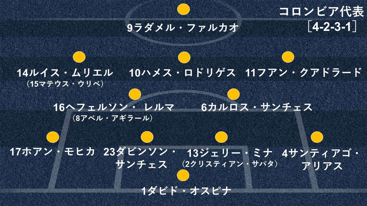 2018-06-19-columbia-formation